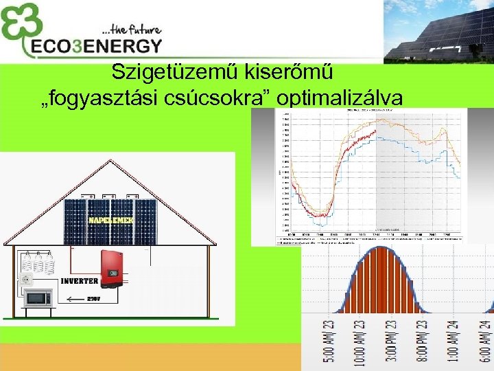 Szigetüzemű kiserőmű „fogyasztási csúcsokra” optimalizálva 