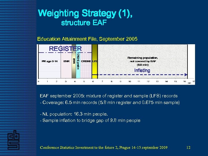 Weighting Strategy (1), structure EAF Education Attainment File, September 2005 REGISTER inflating EAF september