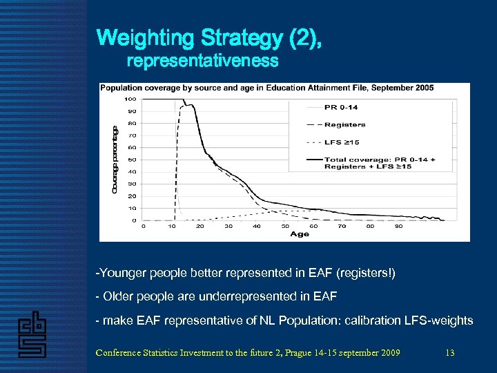 Weighting Strategy (2), representativeness -Younger people better represented in EAF (registers!) - Older people