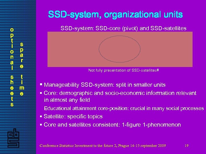 SSD-system, organizational units o p t i o n a l s h e