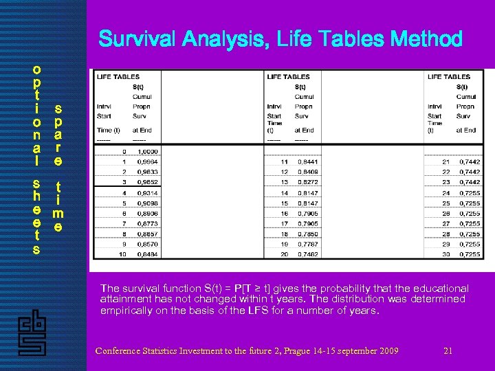 Survival Analysis, Life Tables Method o p t i o n a l s