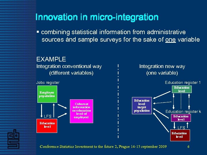 Innovation in micro-integration § combining statistical information from administrative sources ánd sample surveys for