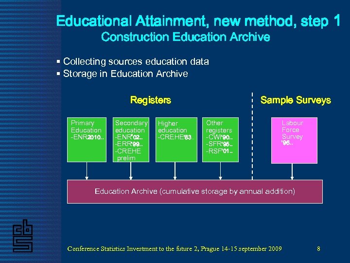 Educational Attainment, new method, step 1 Construction Education Archive § Collecting sources education data