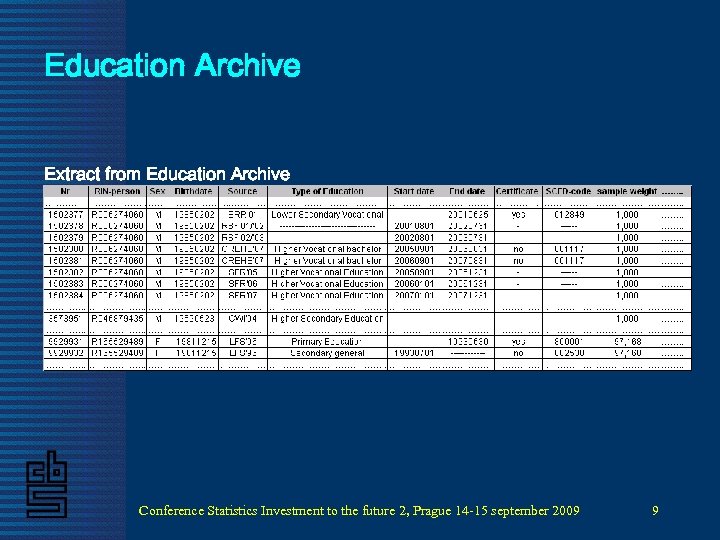 Education Archive Extract from Education Archive Conference Statistics Investment to the future 2, Prague