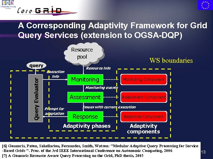 A Corresponding Adaptivity Framework for Grid Query Services (extension to OGSA-DQP) Resource pool Query