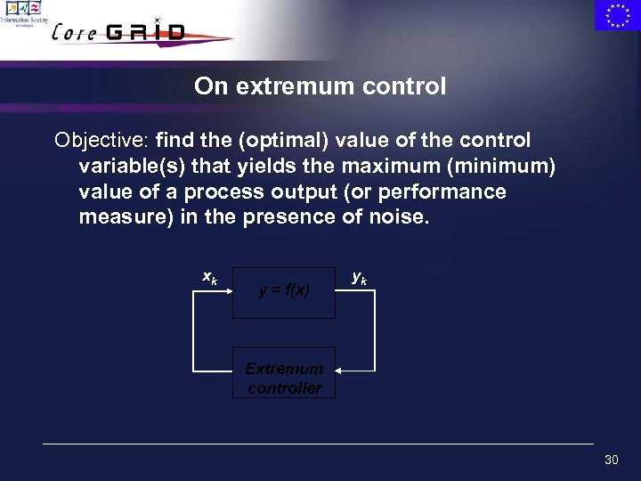 On extremum control Objective: find the (optimal) value of the control variable(s) that yields