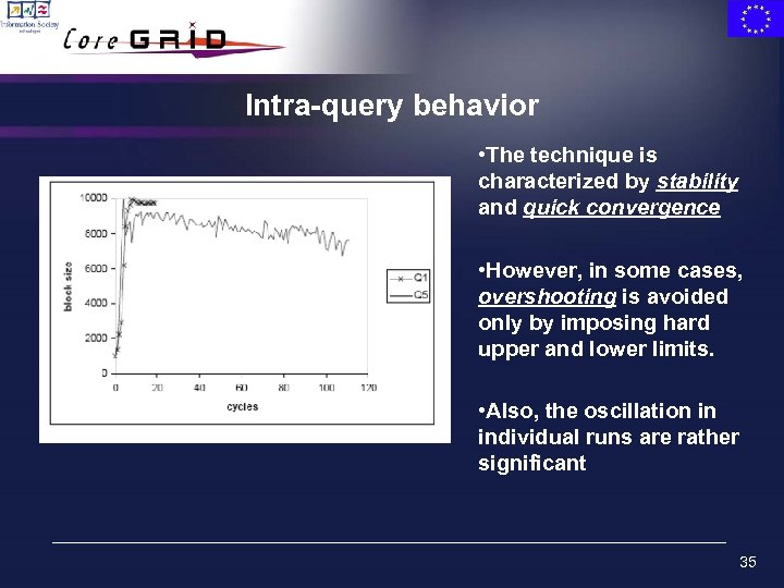 Intra-query behavior • The technique is characterized by stability and quick convergence • However,