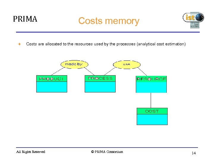 PRIMA t Costs memory Costs are allocated to the resources used by the processes