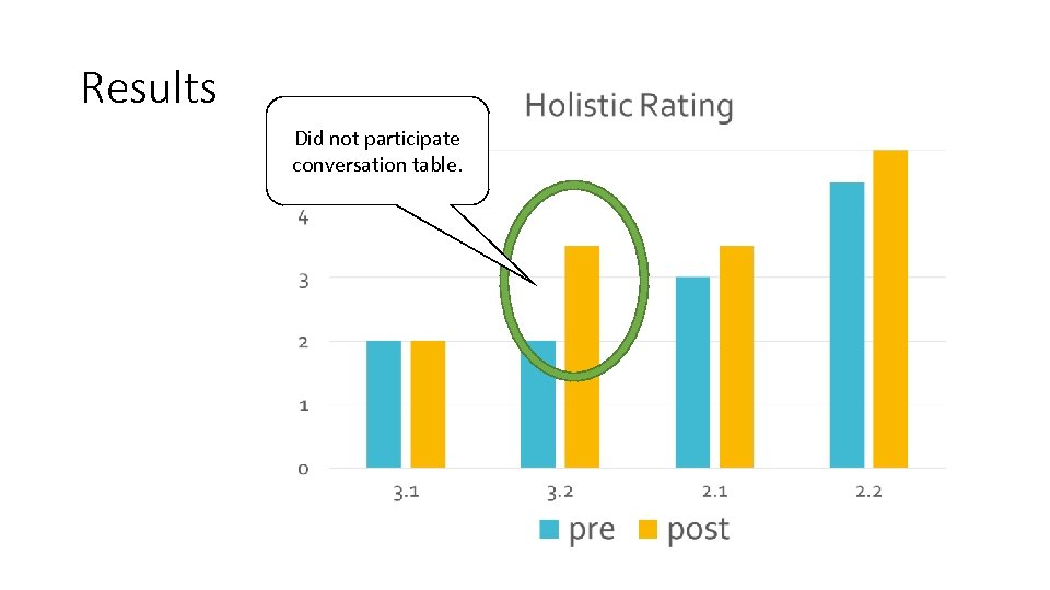 Results Did not participate conversation table. 