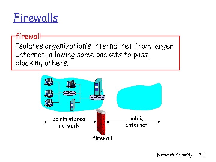 Firewalls firewall Isolates organization’s internal net from larger Internet, allowing some packets to pass,