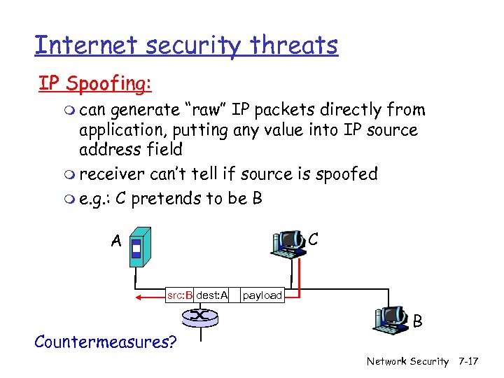 Internet security threats IP Spoofing: m can generate “raw” IP packets directly from application,