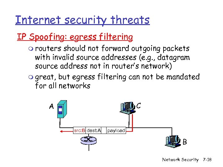 Internet security threats IP Spoofing: egress filtering m routers should not forward outgoing packets
