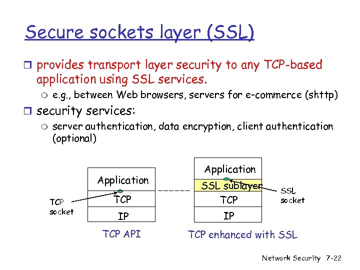 Secure sockets layer (SSL) r provides transport layer security to any TCP-based application using