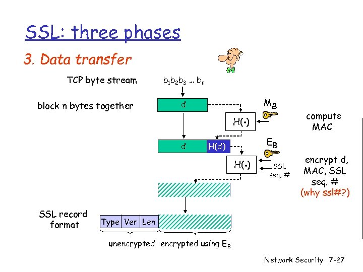 SSL: three phases 3. Data transfer TCP byte stream block n bytes together b