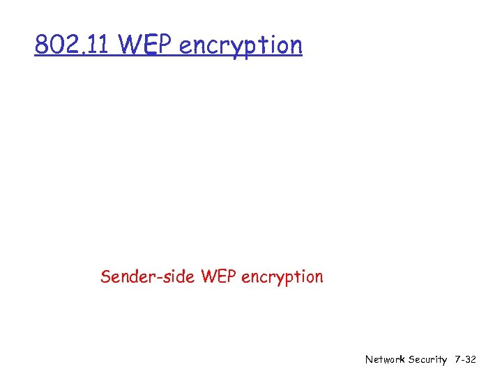 802. 11 WEP encryption Sender-side WEP encryption Network Security 7 -32 