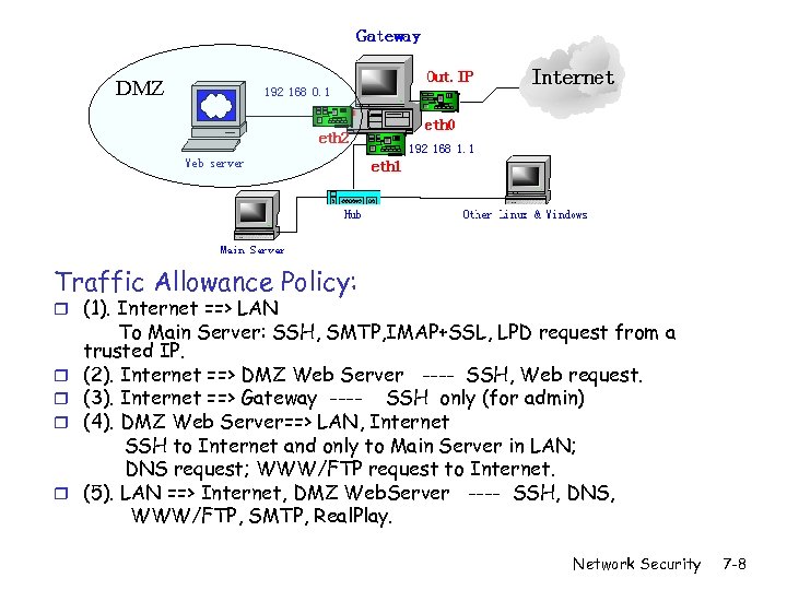 DMZ Traffic Allowance Policy: r (1). Internet ==> LAN r r To Main Server: