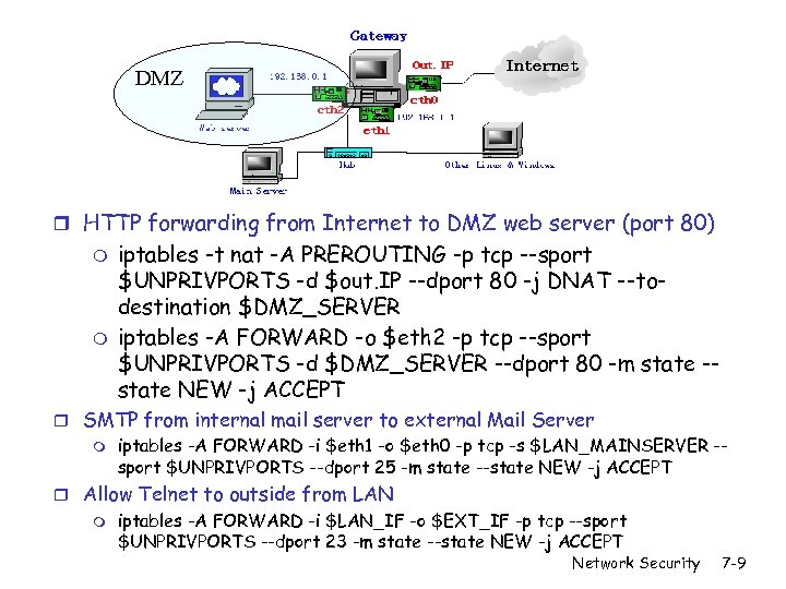 DMZ r HTTP forwarding from Internet to DMZ web server (port 80) m m