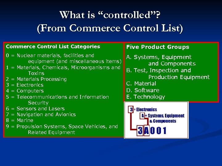 What is “controlled”? (From Commerce Control List) Commerce Control List Categories Five Product Groups