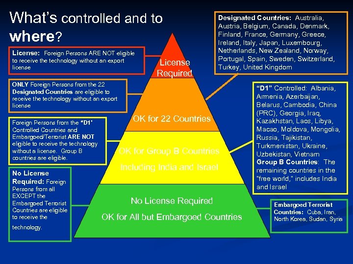 What’s controlled and to where? License: Foreign Persons ARE NOT eligible to receive the