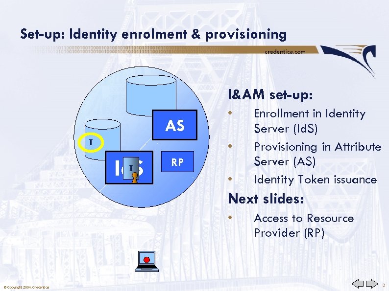 Set-up: Identity enrolment & provisioning I: a 1, a 2 , … AS I