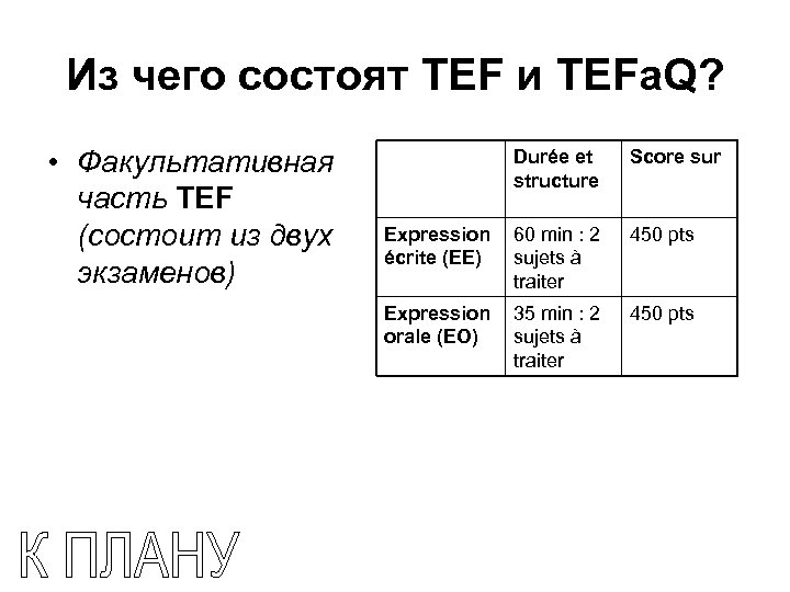 Из чего состоят TEF и TEFa. Q? • Факультативная часть TEF (состоит из двух