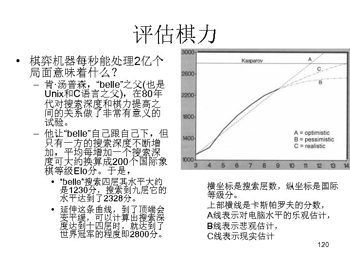 评估棋力 • 棋弈机器每秒能处理2亿个 局面意味着什么？ – 肯·汤普森，“belle”之父(也是 Unix和C语言之父)，在 80年 代对搜索深度和棋力提高之 间的关系做了非常有意义的 试验。 – 他让“belle”自己跟自己下，但 只有一方的搜索深度不断增