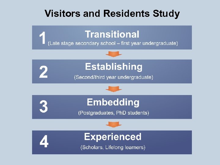 Visitors and Residents Study 