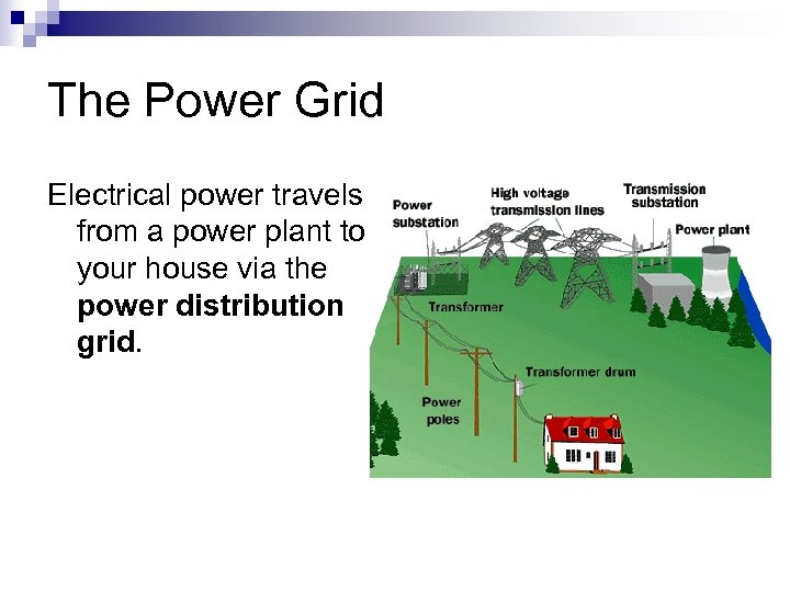 The Power Grid Electrical power travels from a power plant to your house via