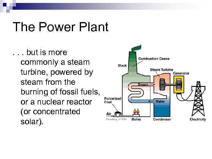 The Power Plant. . . but is more commonly a steam turbine, powered by