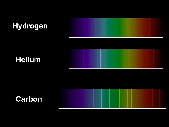 Hydrogen Helium Carbon 