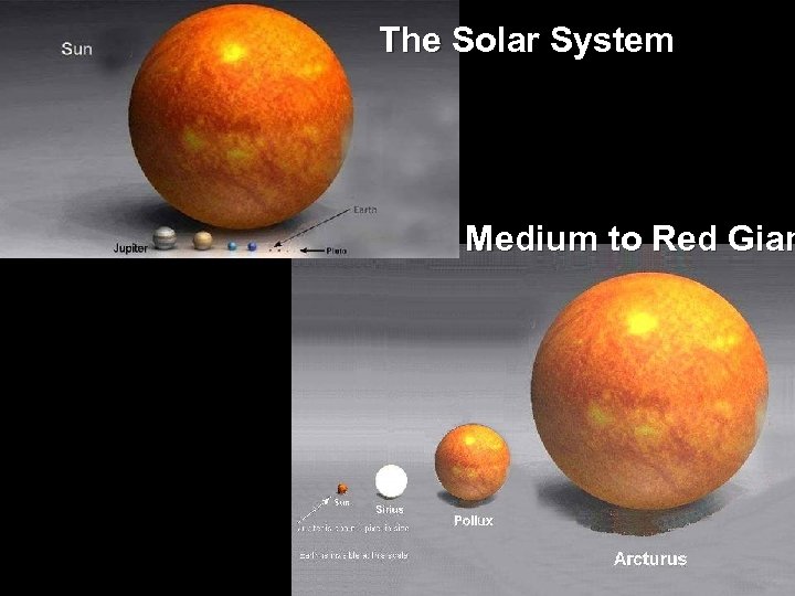 The Solar System Medium to Red Gian 