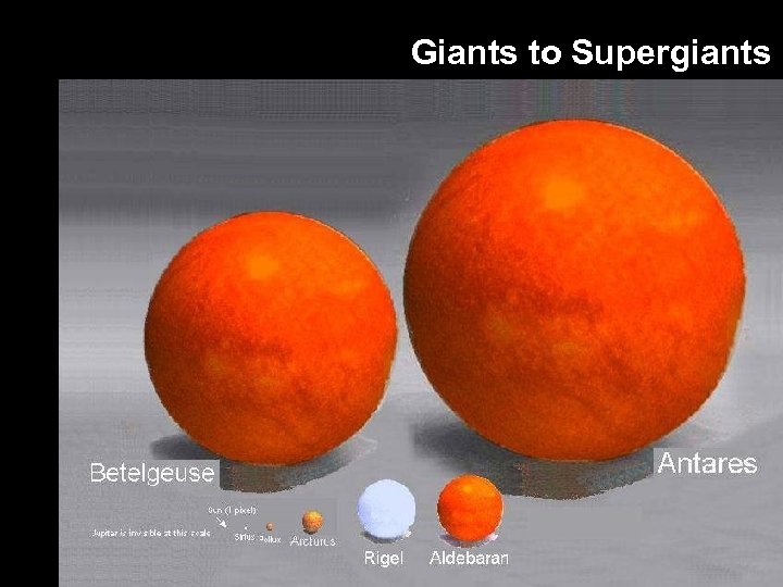 Giants to Supergiants 