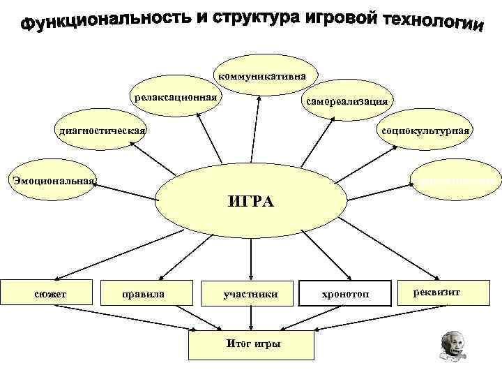 Вопросы социально культурной сферы. Социокультурная диагностика. Социокультурная игра пример. Социокультурная сфера. Формы социокультурной диагностики.