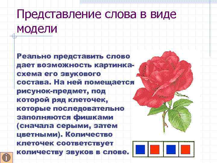 Представление слова в виде модели Реально представить слово дает возможность картинкасхема его звукового состава.
