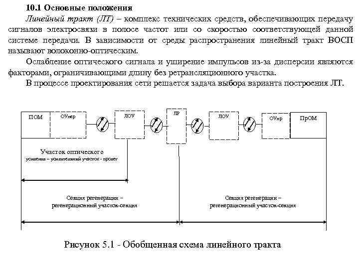 Тракты определение. Схема линейного тракта. Структурная схема цифрового линейного тракта. Волоконно-оптическим линейным трактом. Схема оптического линейного тракта.