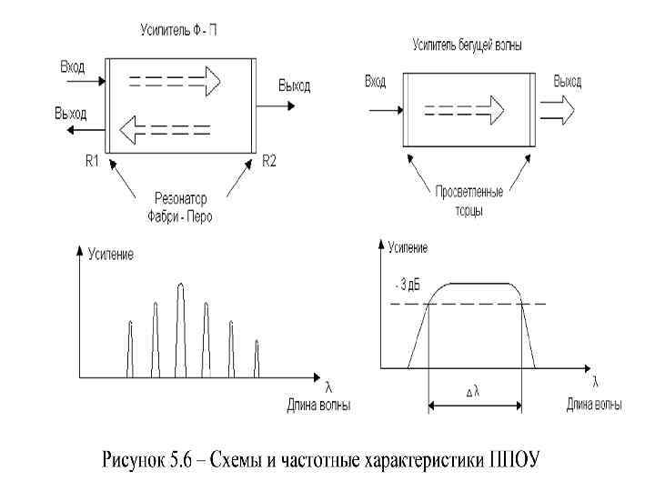 Схема фабри перо