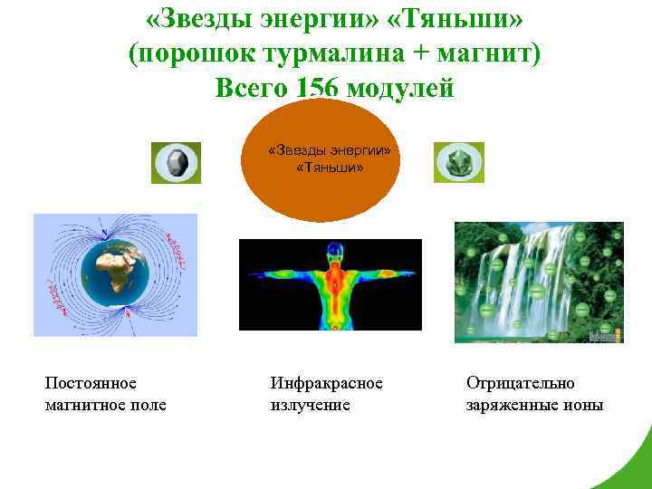  «Звезды энергии» «Тяньши» (порошок турмалина + магнит) Всего 156 модулей «Звезды энергии» «Тяньши»