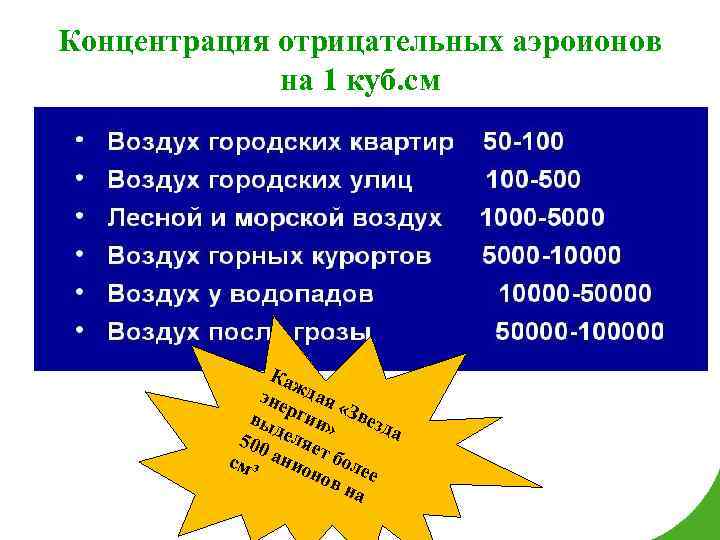 Концентрация отрицательных аэроионов на 1 куб. см Ка ж эне дая « вы ргии»