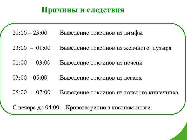 Причины и следствия 21: 00 – 23: 00 Выведение токсинов из лимфы 23: 00