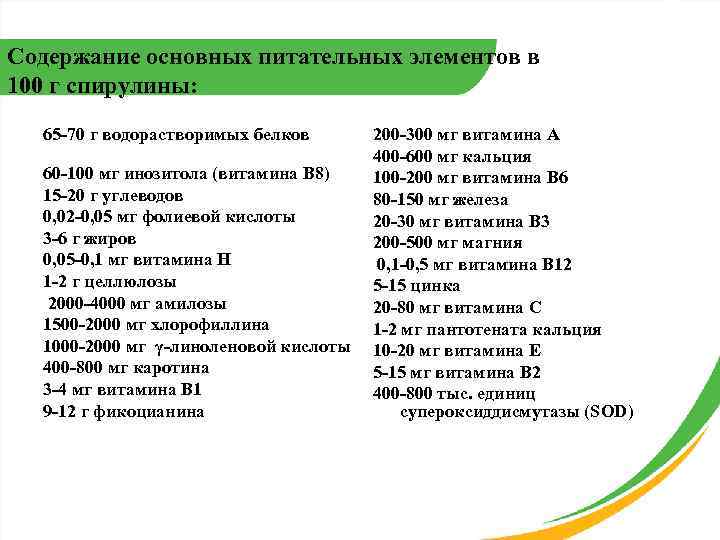 Содержание основных питательных элементов в 100 г спирулины: 65 -70 г водорастворимых белков 60