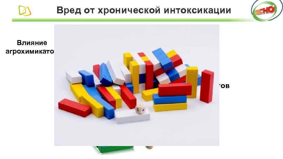 Вред от хронической интоксикации Влияние агрохимикатов 