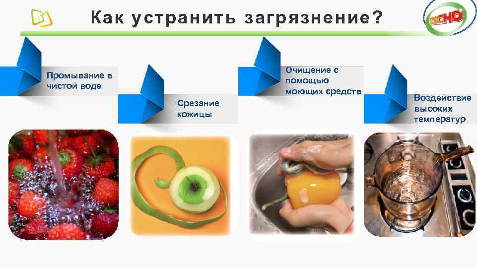 Как устранить загрязнение? Очищение с помощью моющих средств Промывание в чистой воде Срезание кожицы