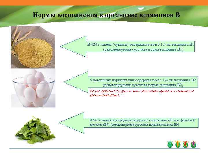 Нормы восполнения в организме витаминов В В 424 г пшена (чумизы) содержится всего 1,