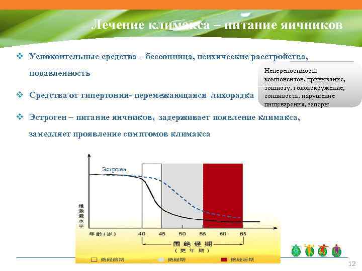 Лечение климакса – питание яичников v Успокоительные средства – бессонница, психические расстройства, подавленность v