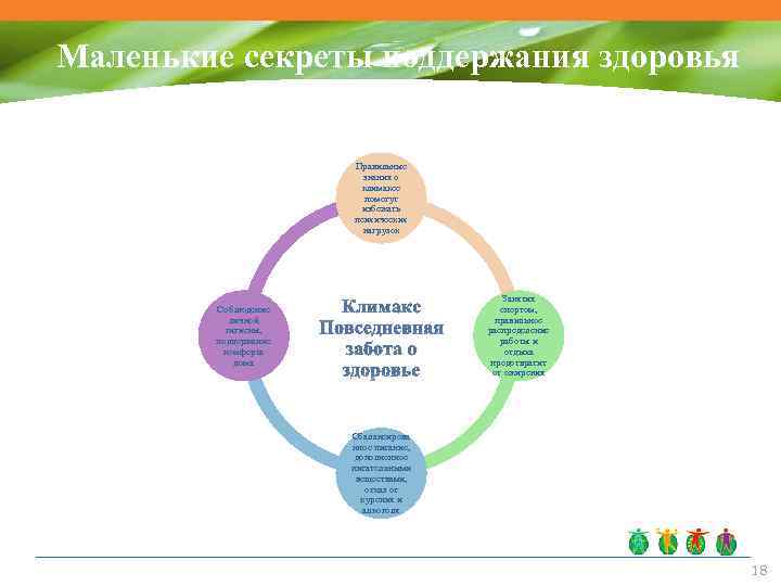 Маленькие секреты поддержания здоровья Правильные знания о климаксе помогут избежать психических нагрузок Соблюдение личной