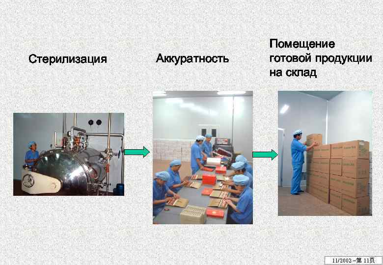 Стерилизация Аккуратность Помещение готовой продукции на склад 11/2002 –第 11页 