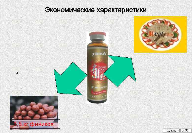 Экономические характеристики • 3, 5 кг фиников 11/2002 –第 34页 