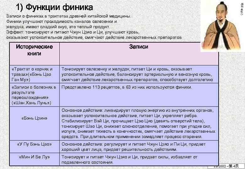 1) Функции финика Записи о финиках в трактатах древней китайской медицины. Финики улучшают проходимость