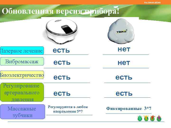 ru. tiens. com Обновленная версия прибора! Лазерное лечение есть нет Вибромассаж есть нет Биоэлектричество