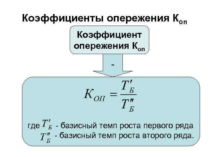 Быстрый темп роста